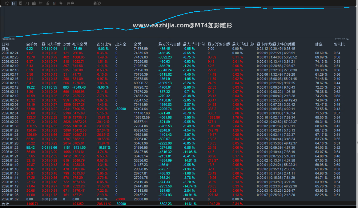2.24对冲图帖子.png