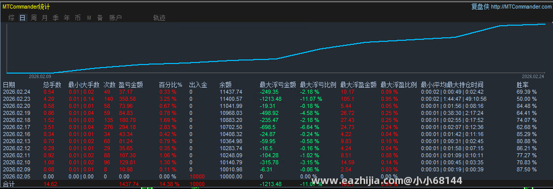 顺势统计.png