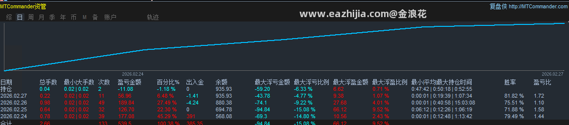 统计图.png