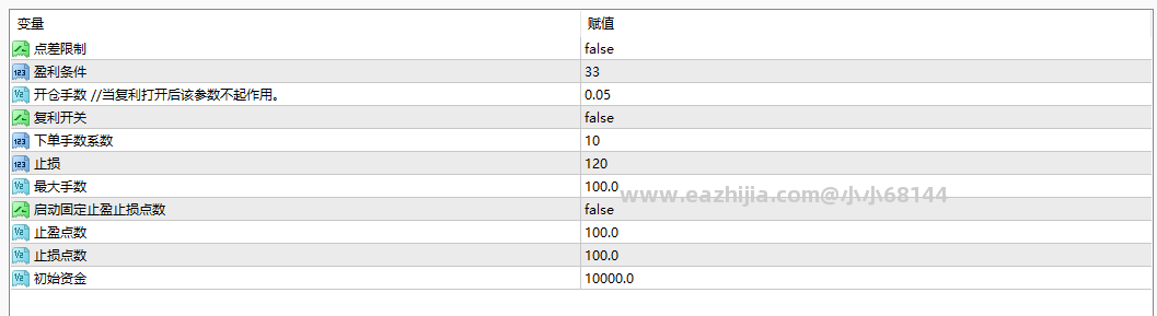 趋势黄金参数图.png