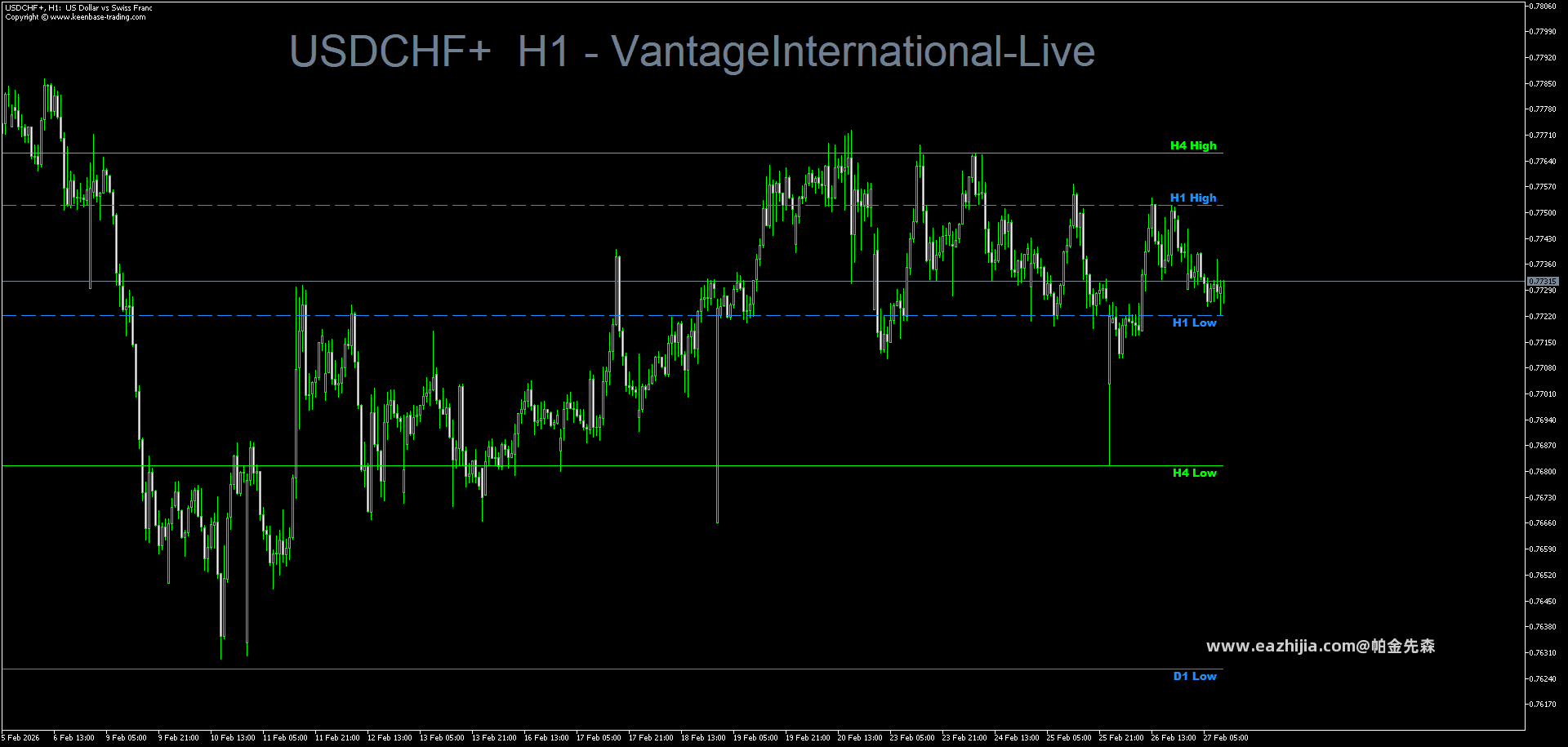 USDCHF+H1.png