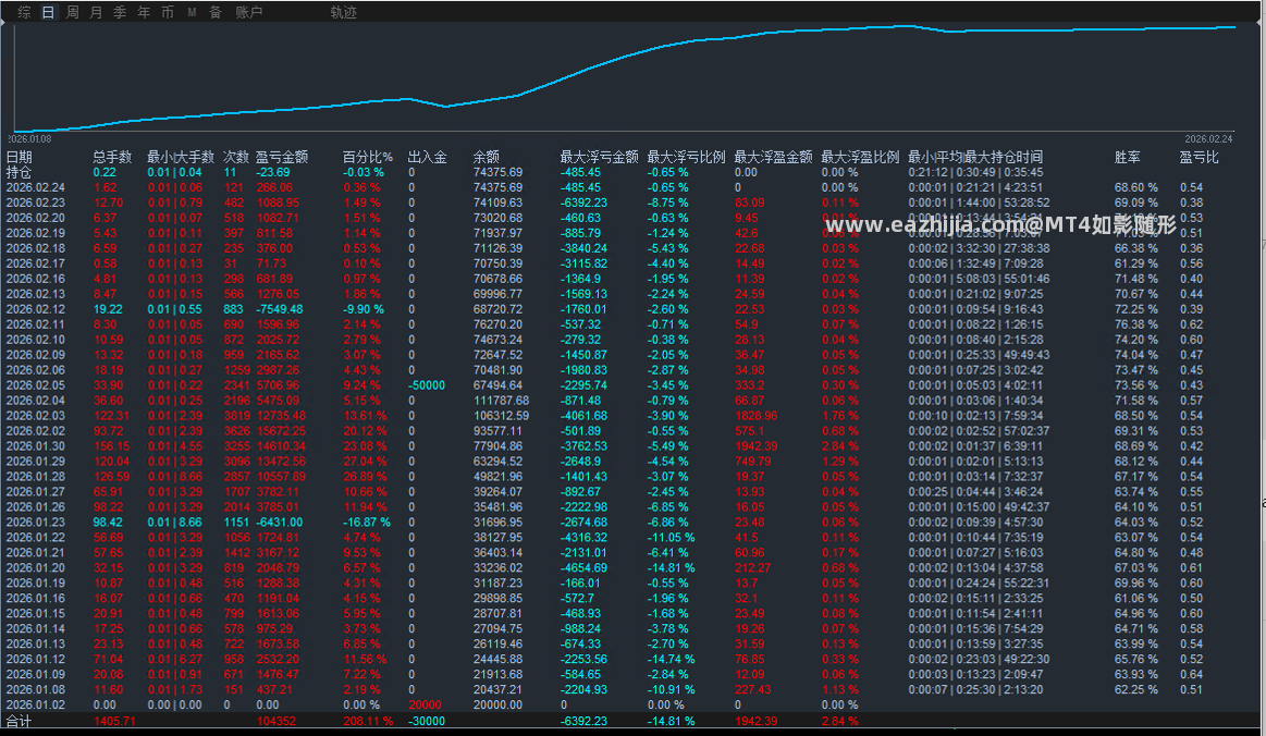 2.24对冲图帖子.png