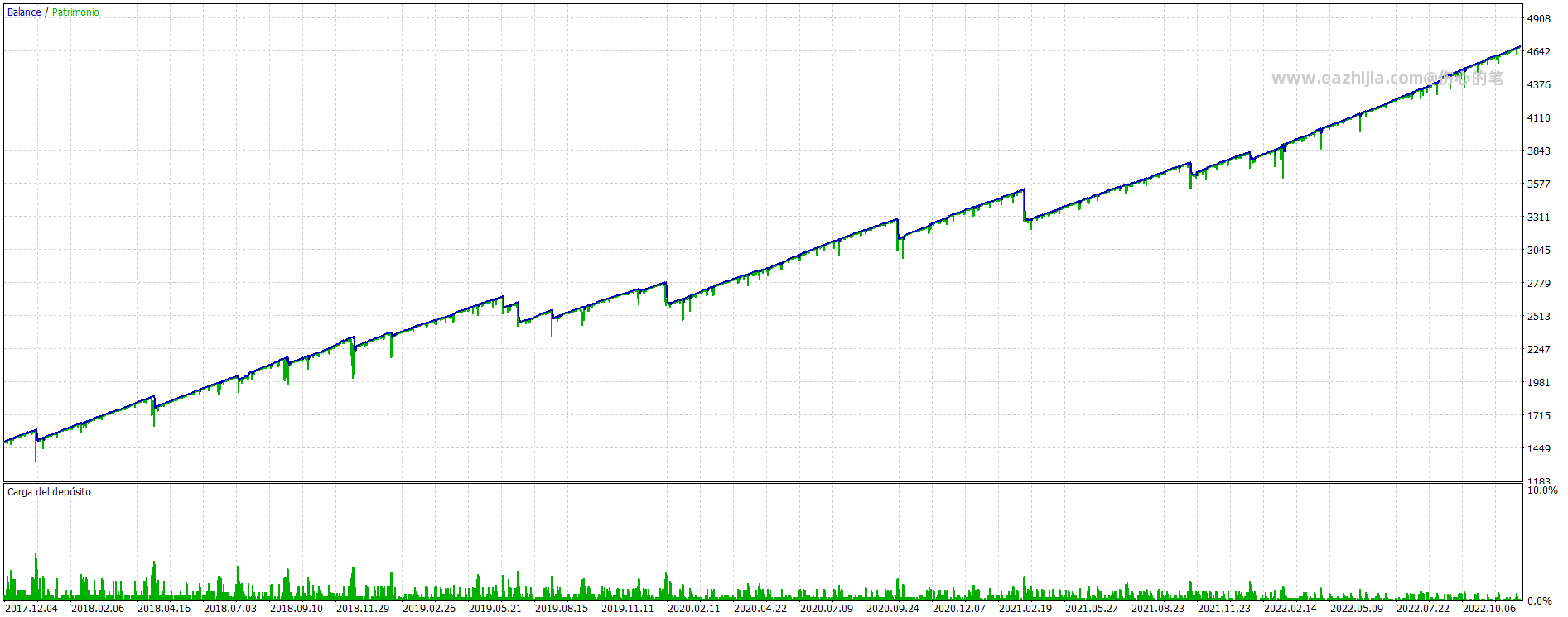 TesterGraphReport2022.12.26.png