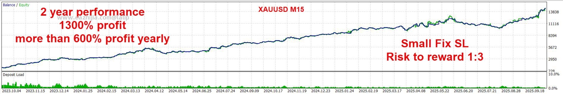 gann-gold-ea-mt4-screen-5152.jpg