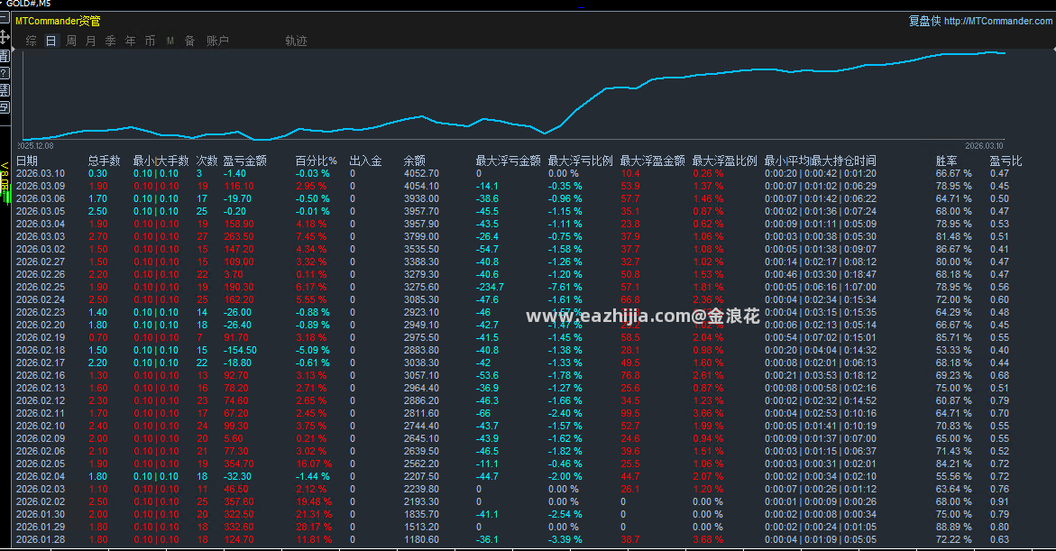 统计图.png