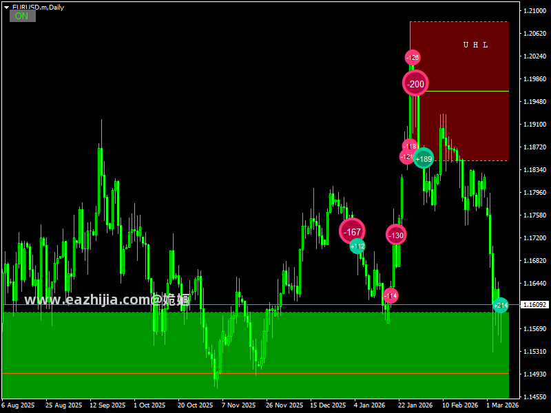 EURUSD.mDaily ..png