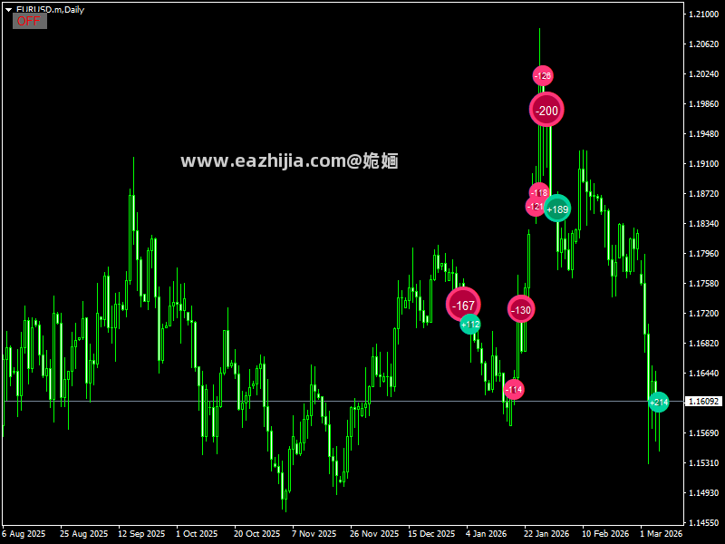 EURUSD.mDaily.png