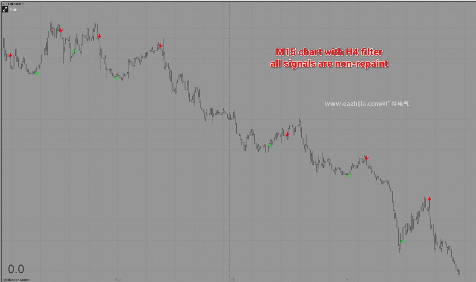 PBF Scalper MTF 15min 2.jpg