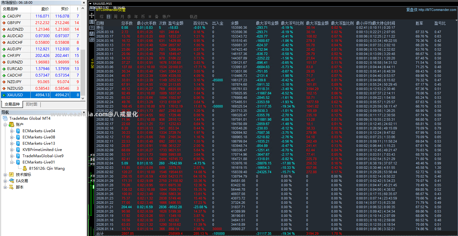 智能对冲统计图.png