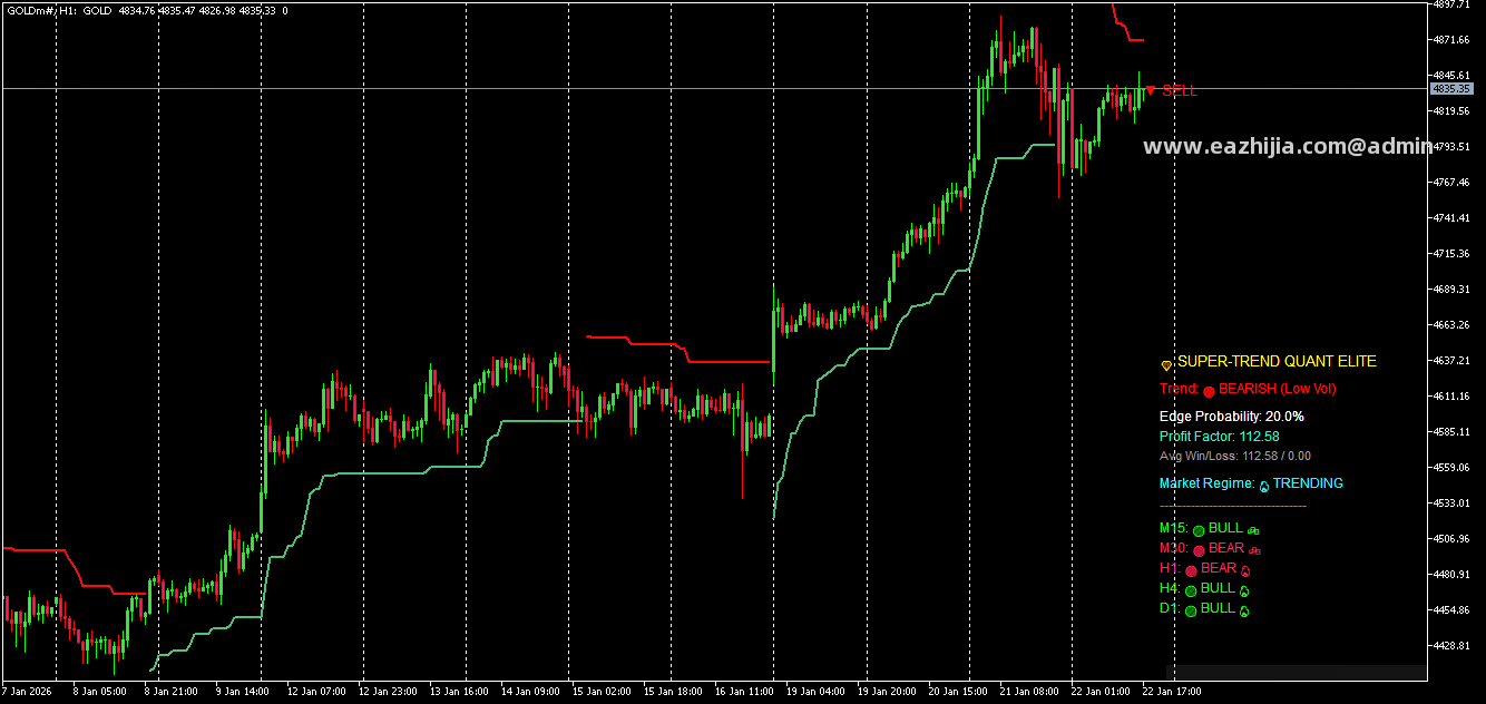SuperTrend Quant Pro Elite - GOLD H1.png