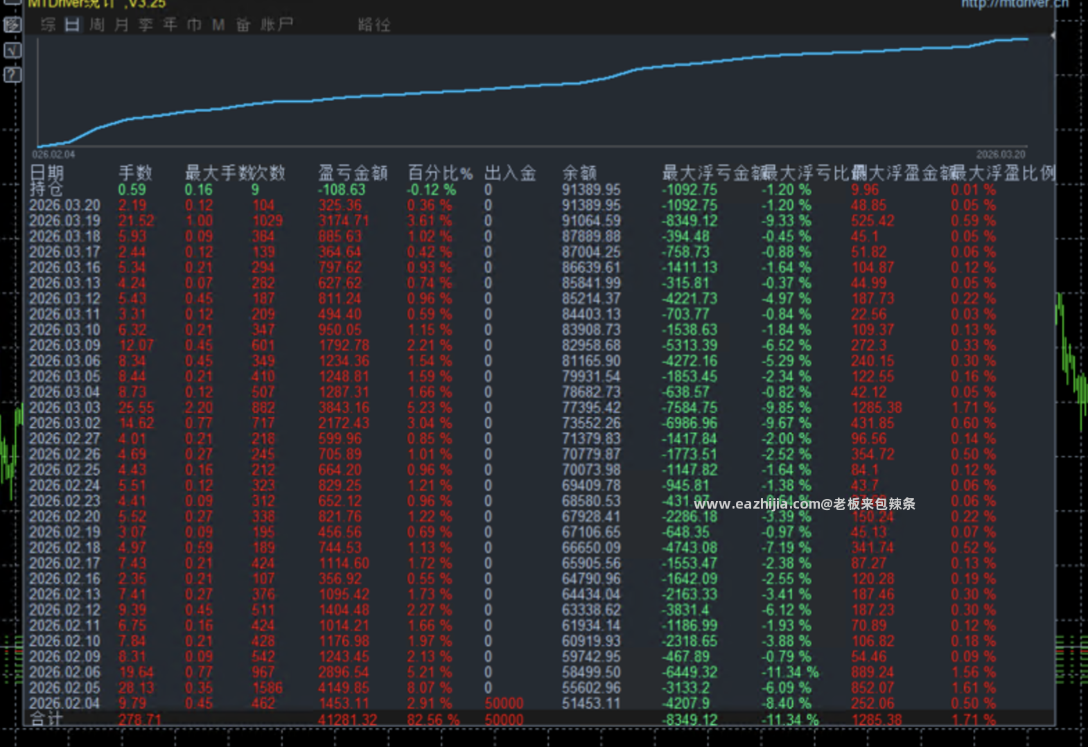 2671王者趋势对冲.png