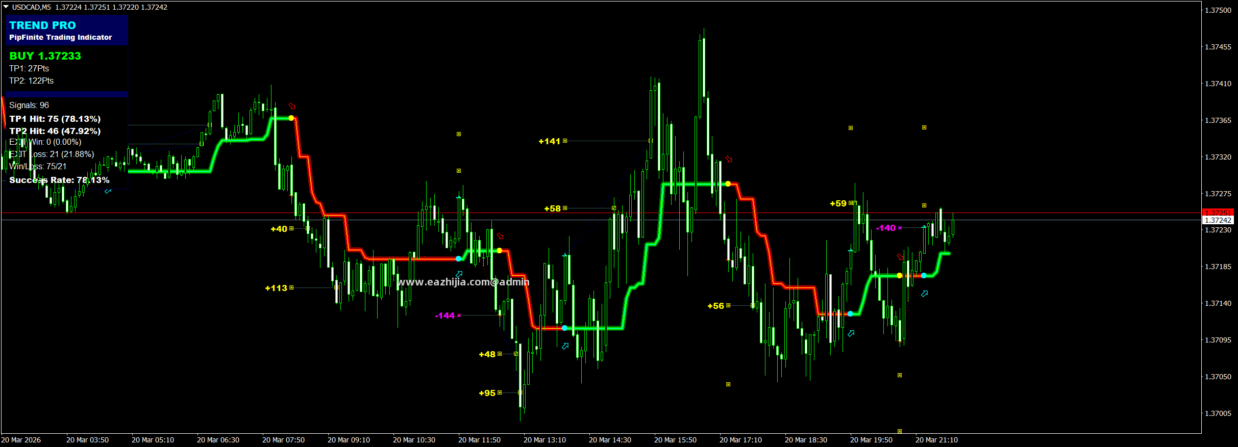 USDCADM5.png