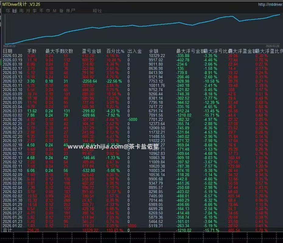 实盘收益40%，最大浮亏20%，历经大行情考验