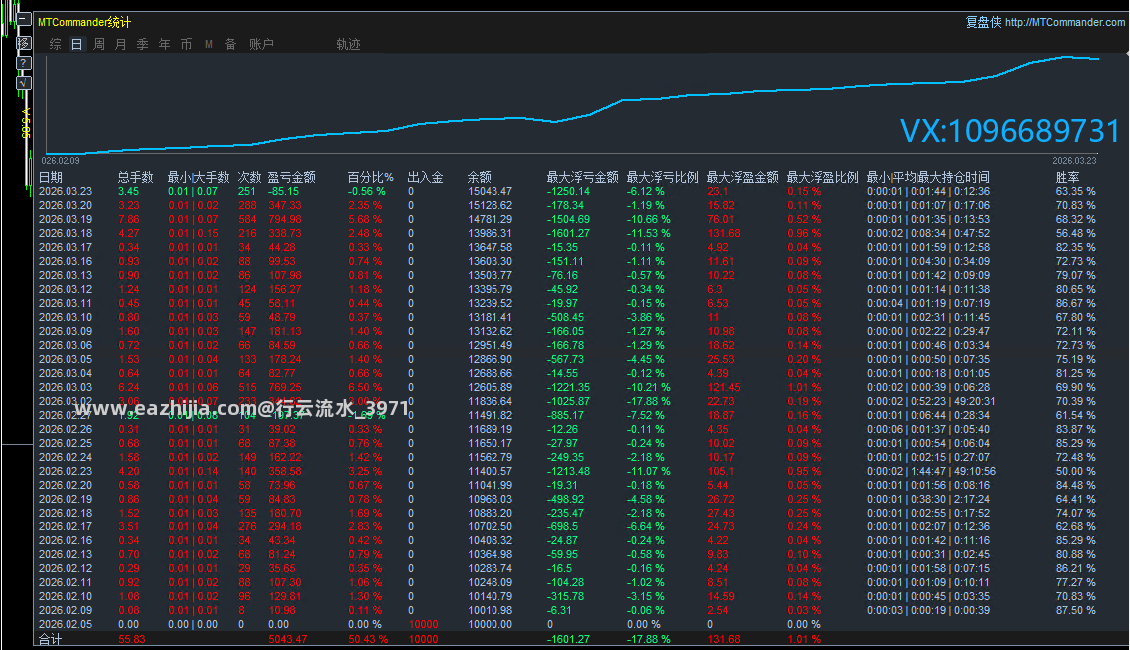 3.23顶1.png