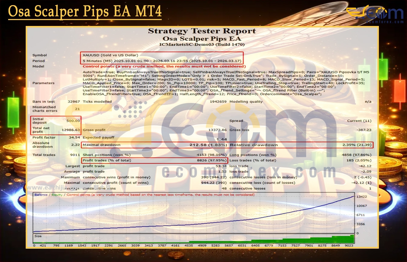 Osa-Scalper-Pips-EA-MT4-Backtest.jpg