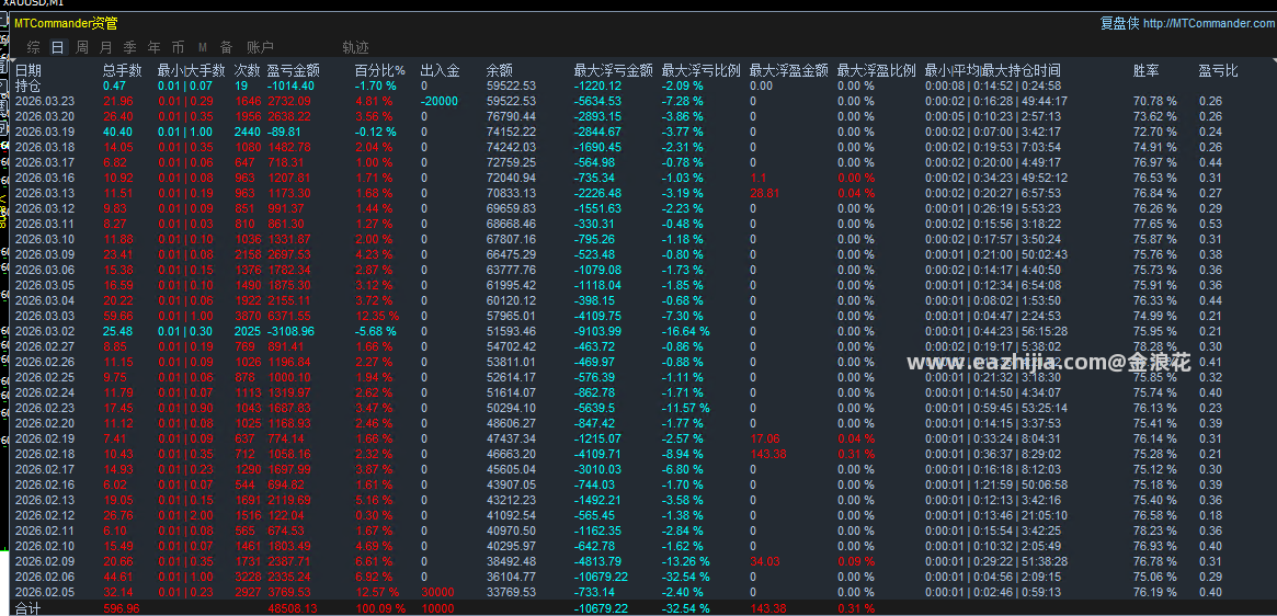 统计图.png