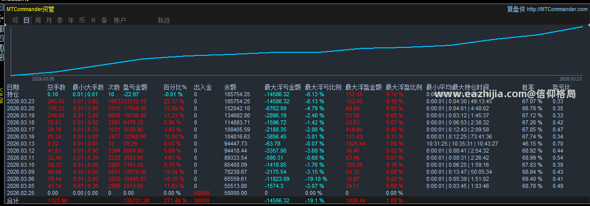 微信图片_20260324123604_123_18黄金激进.png