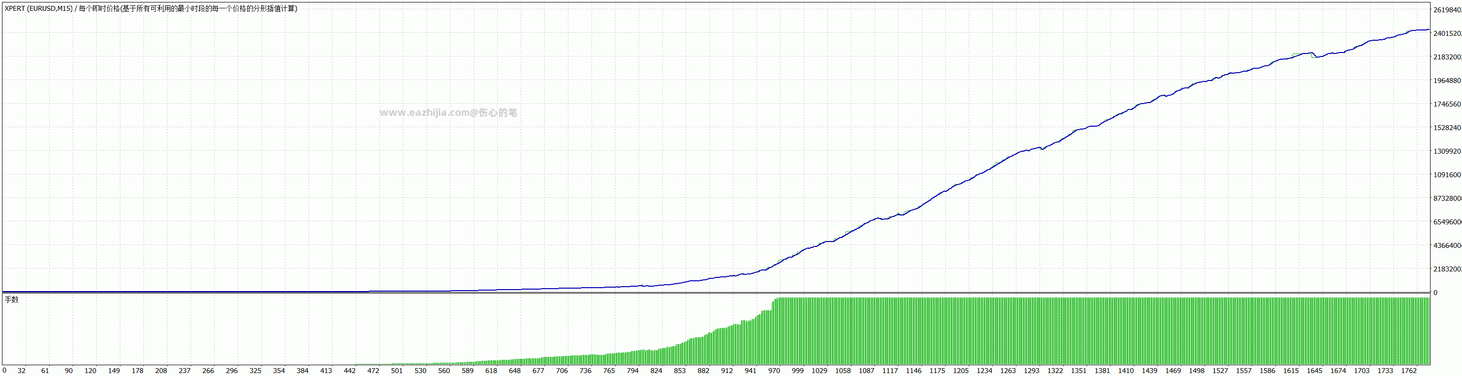 TesterGraph.gif