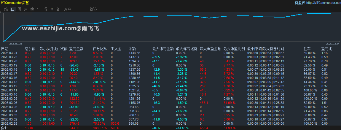 统计图 (2).png