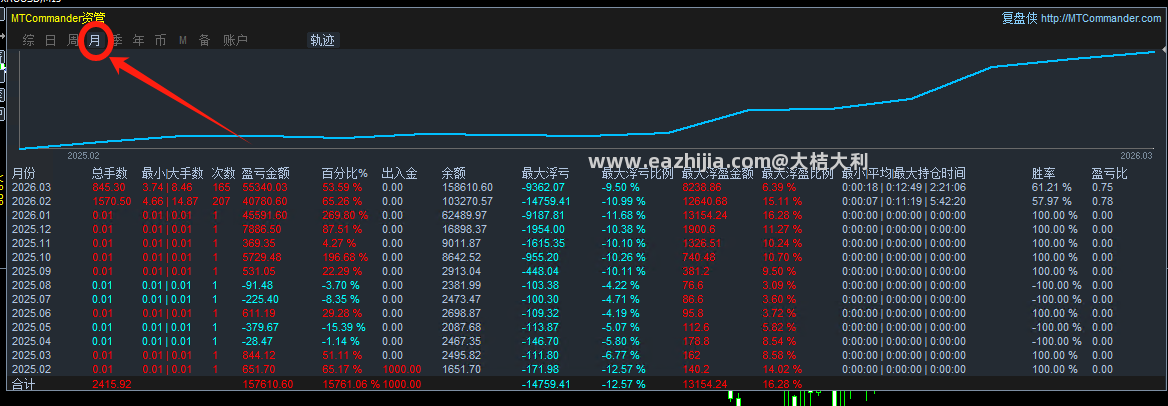 3.25数据图.png