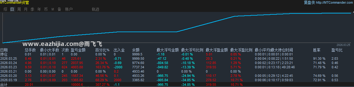 统计图3.png