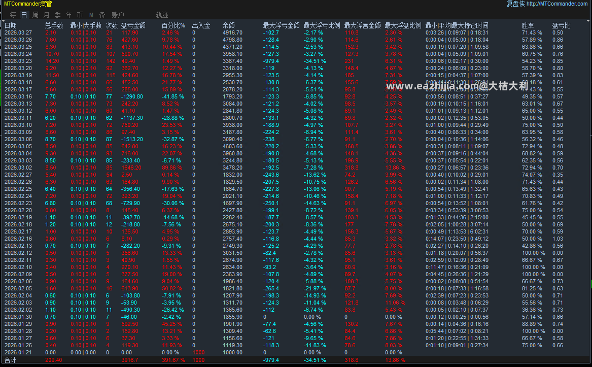 3.27数据图.png