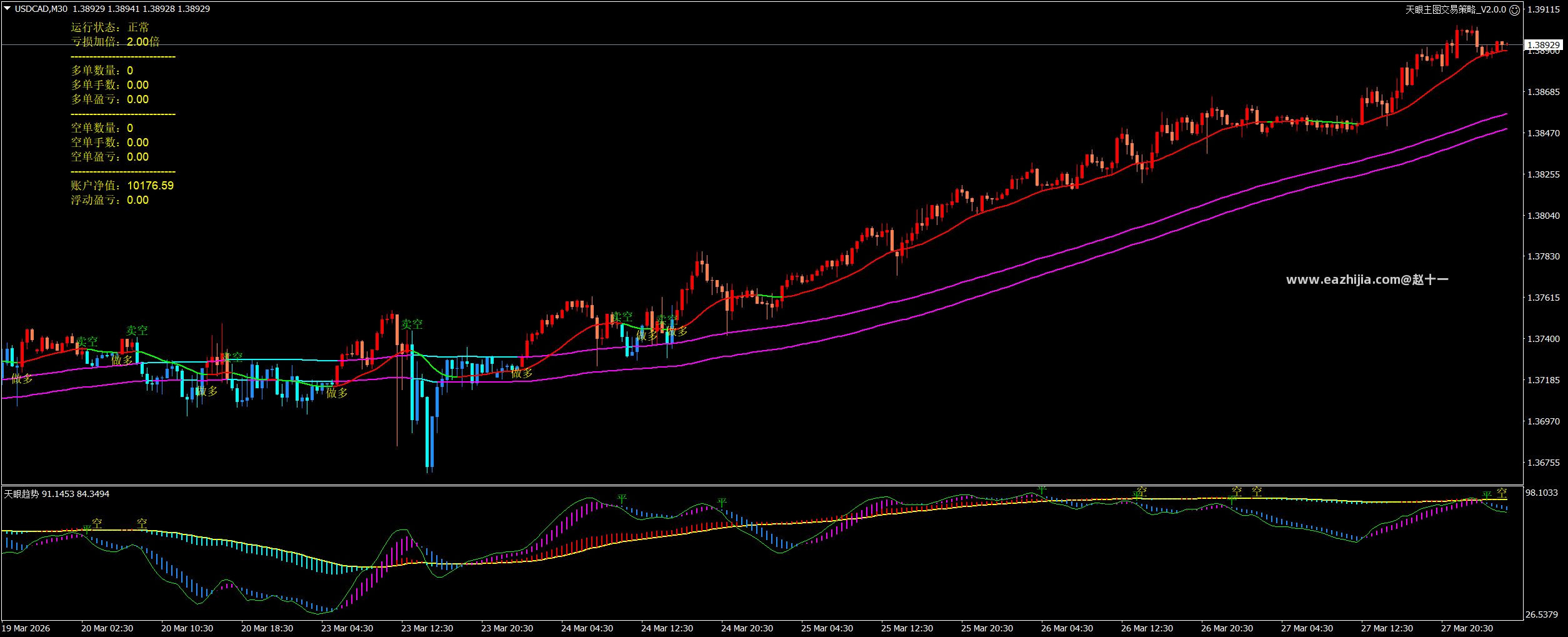 USDCADM30.png