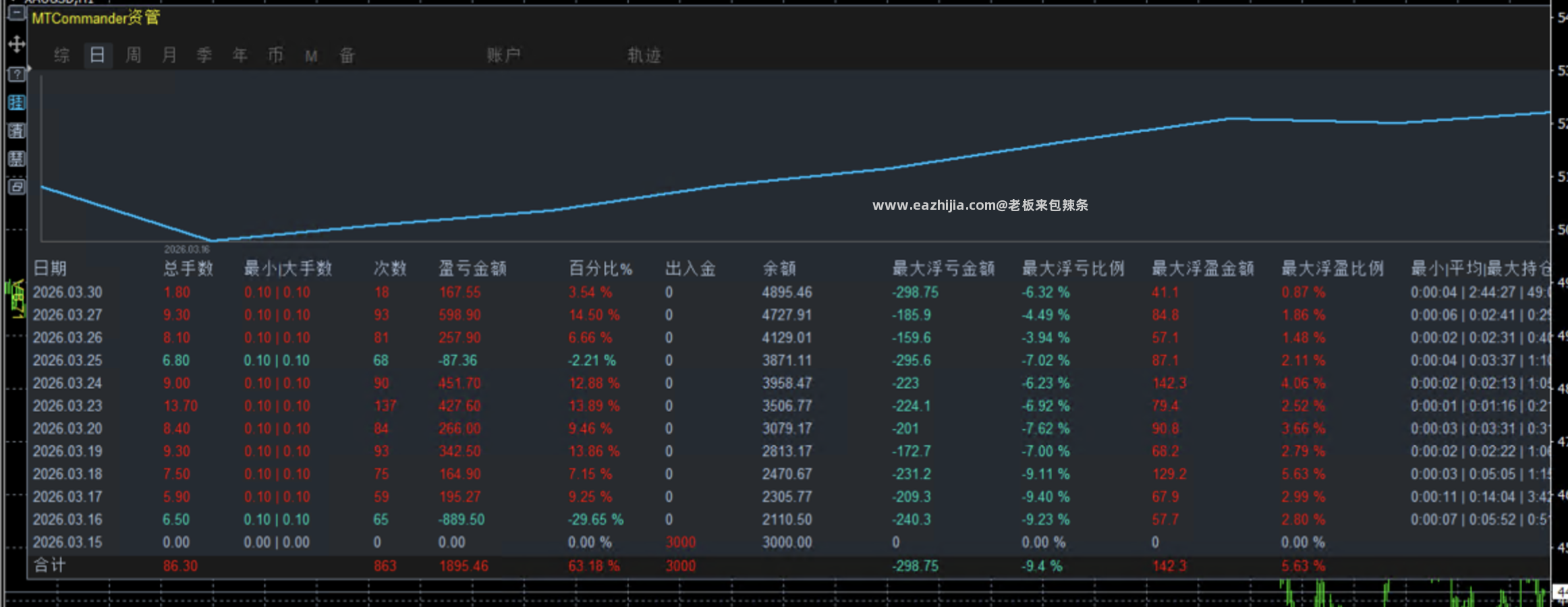 1159一次一单.png