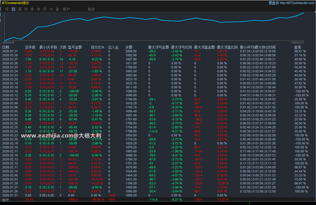 4.1数据图.png