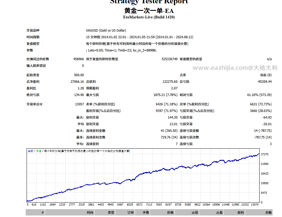 4.1历史回测图.png