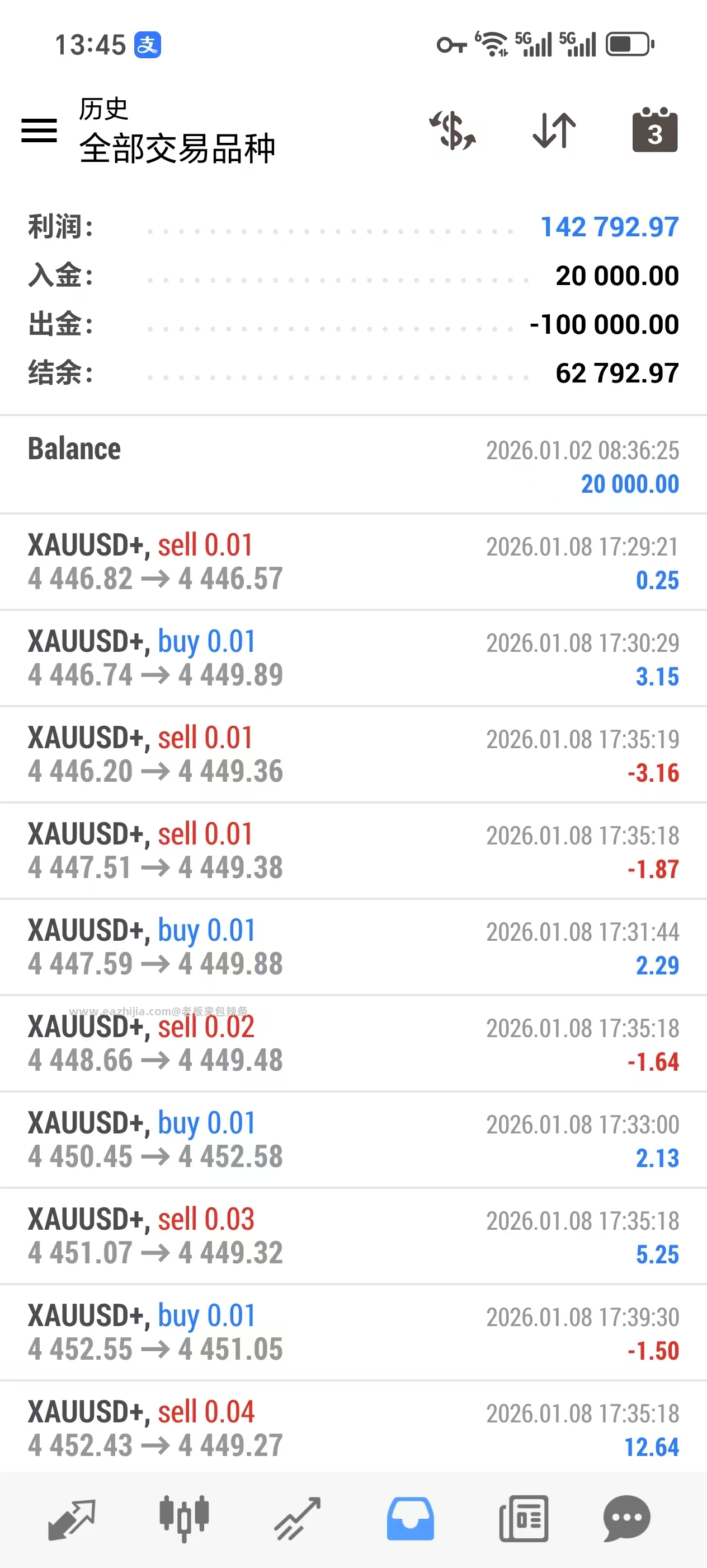 2047对冲.jpg