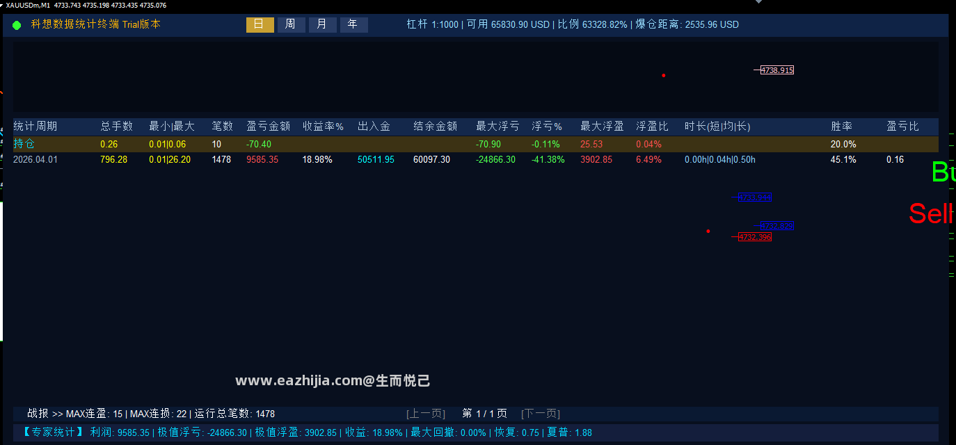 参数自己改 好多图没上