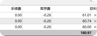 为什么休市今天
