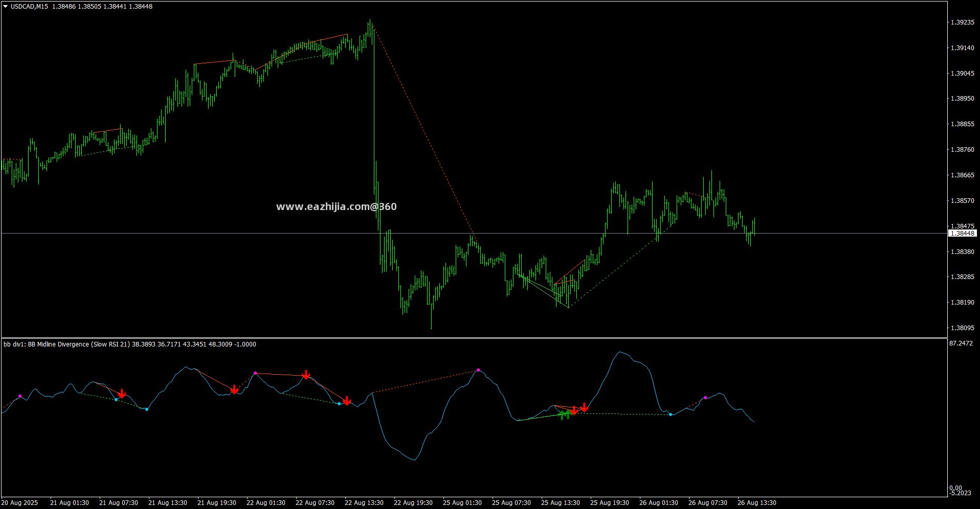 USDCADM15.png