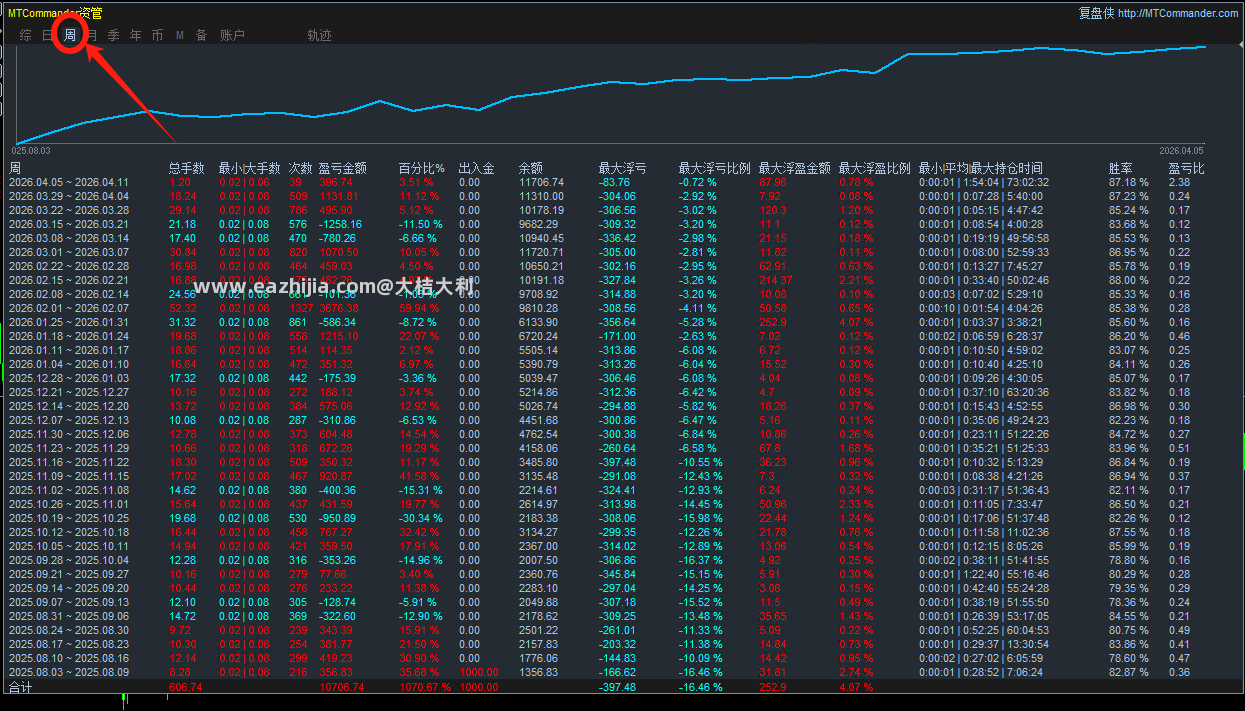 4.6数据图.png