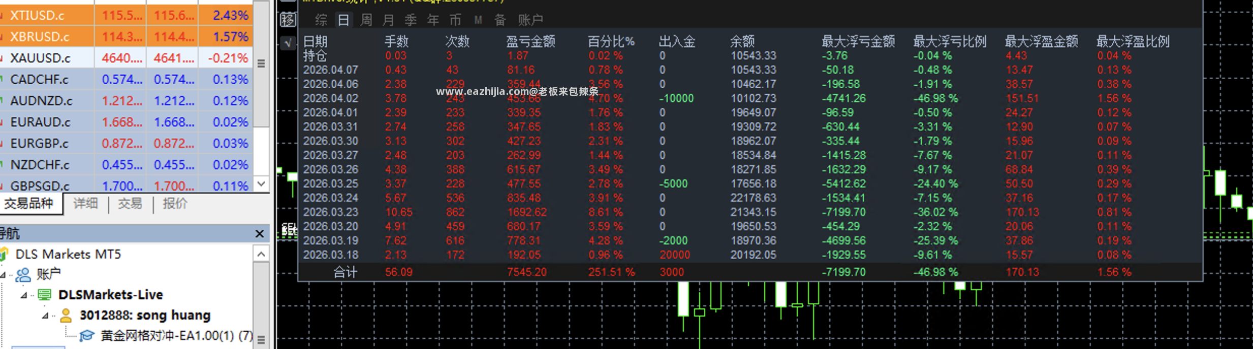 2888网格对冲.png