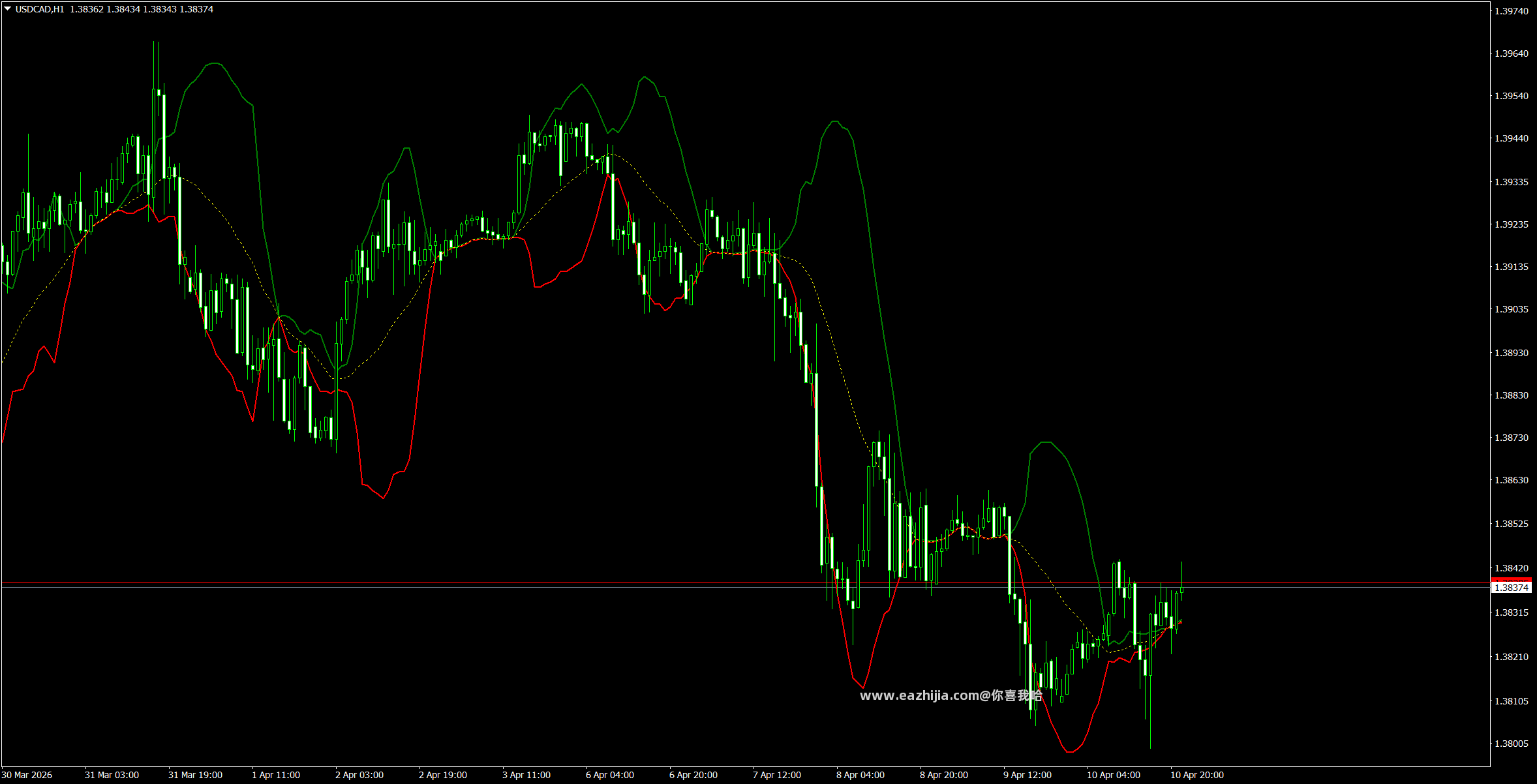 USDCADH1.png