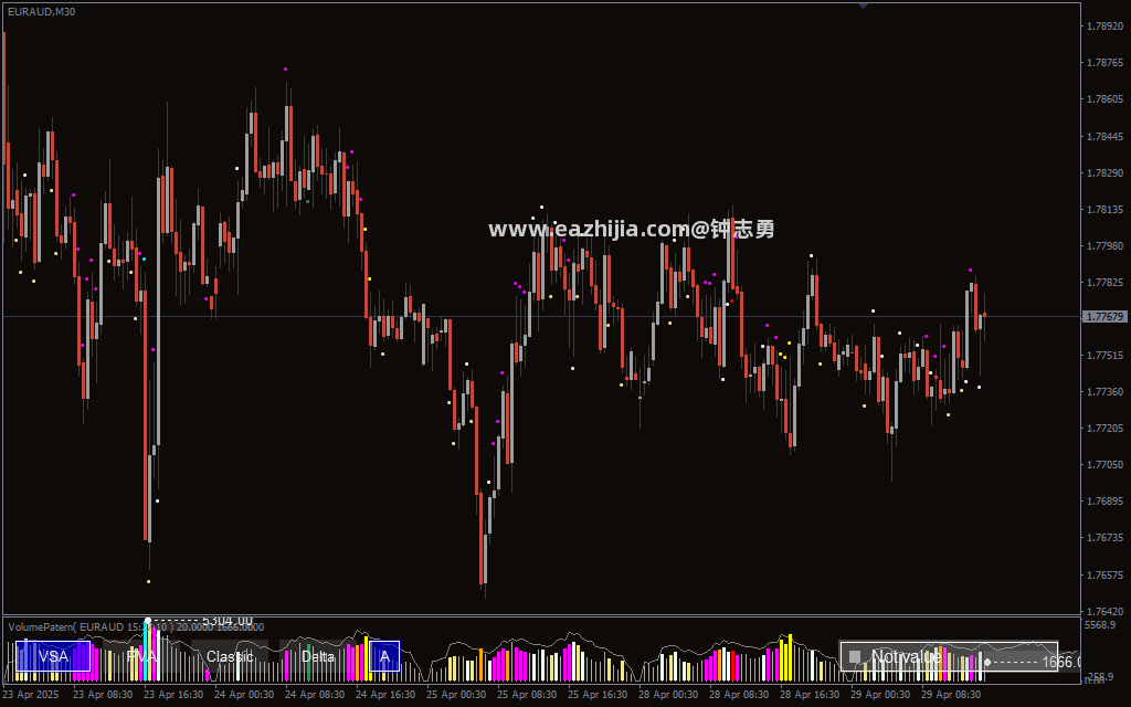 Volume-at-Price-VAP-Indicator_2-1.png