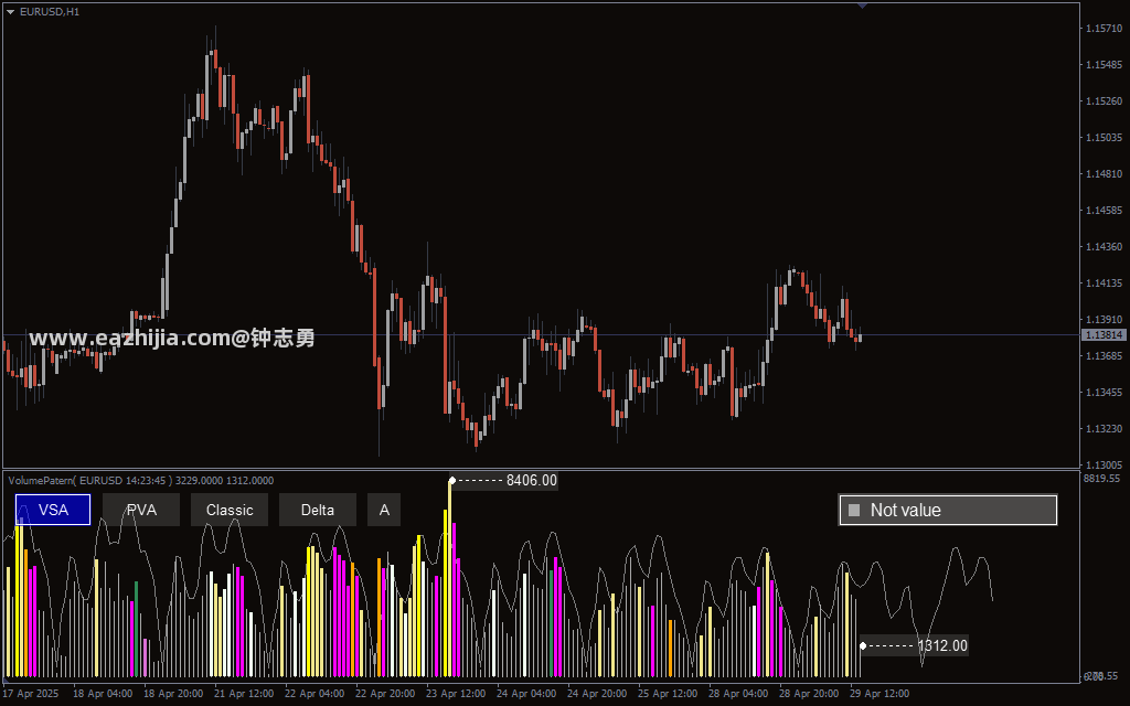 Volume-at-Price-VAP-Indicator_1.png