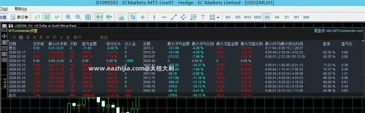 4.20数据图.jpg