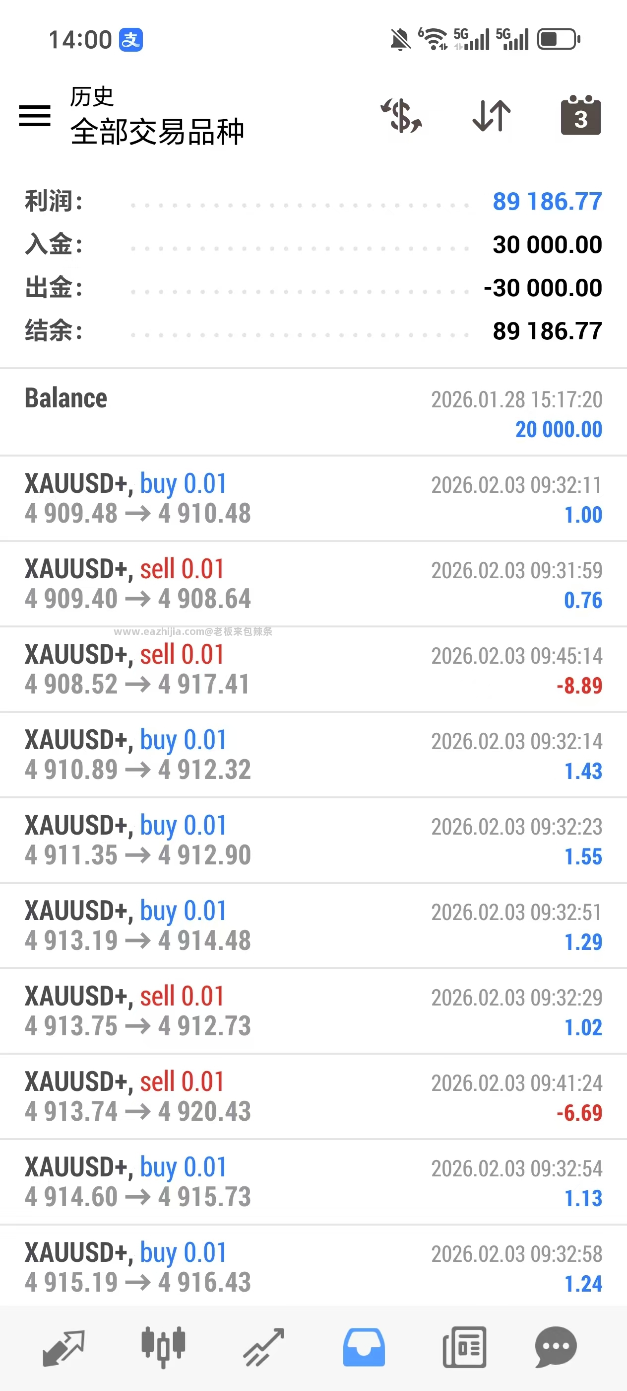 2095超级黄金.jpg