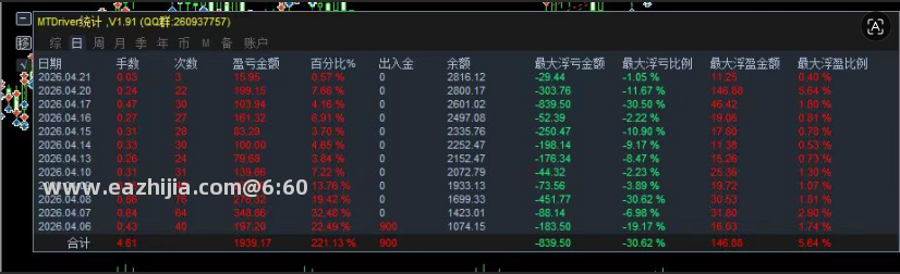 指标统计图.png