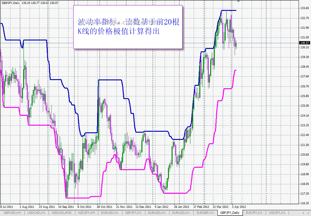 donchian-channel-indicator.png