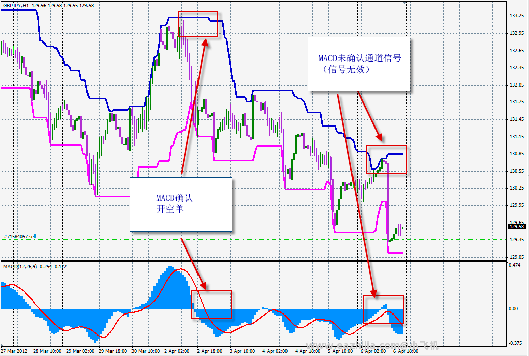 donchian-channel-with-macd.png