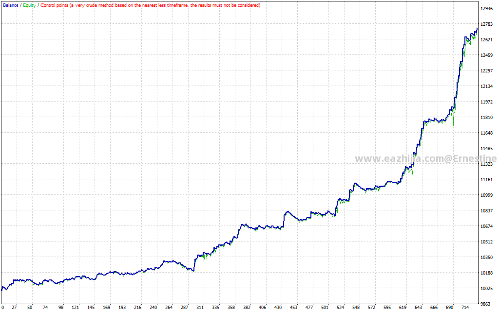 Trend-Following-Rtrance-EA-v3_pre3.png