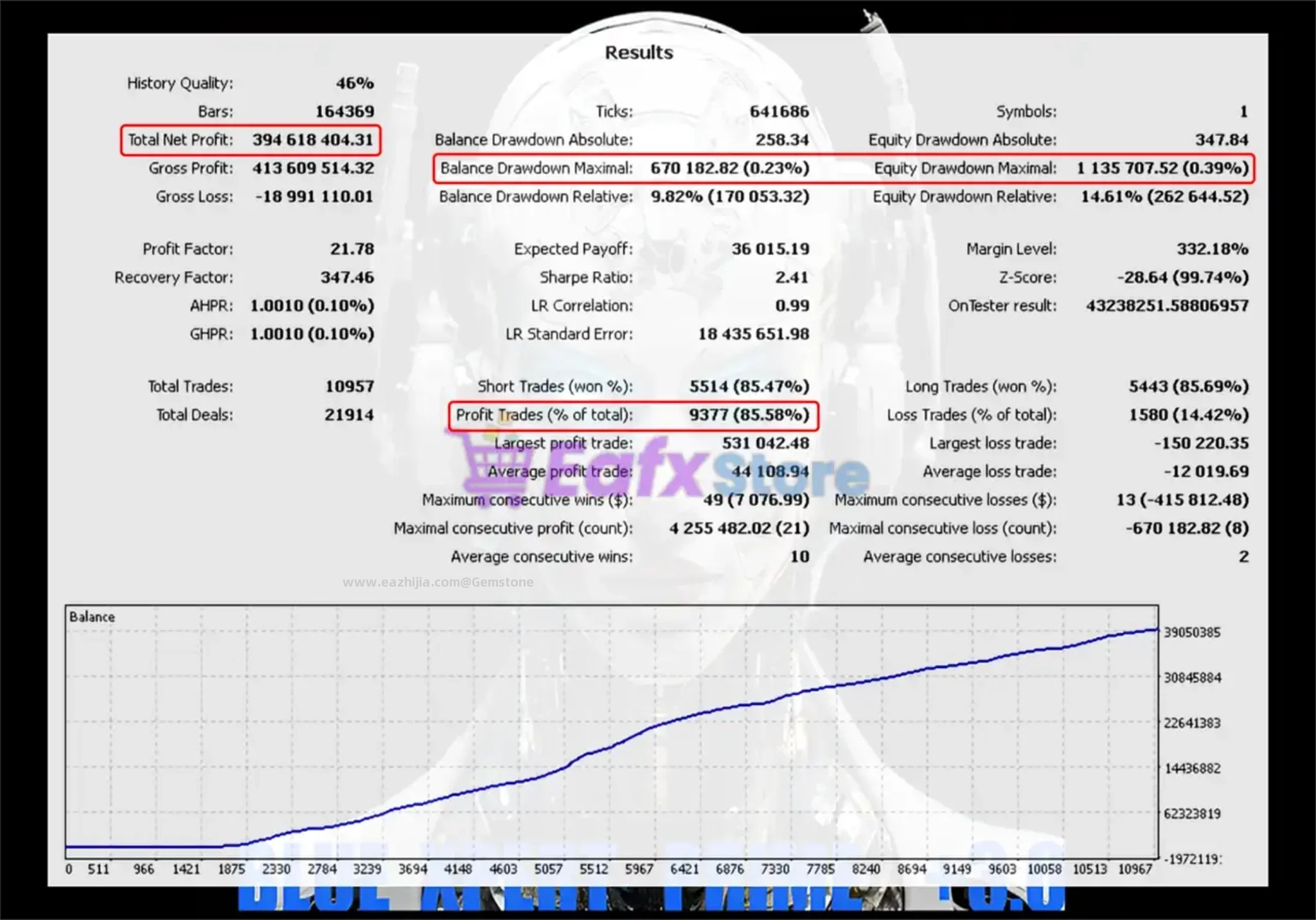 Blue-Xpert-Prime-EA-Backtest-Reuslts-2048x1432.jpg