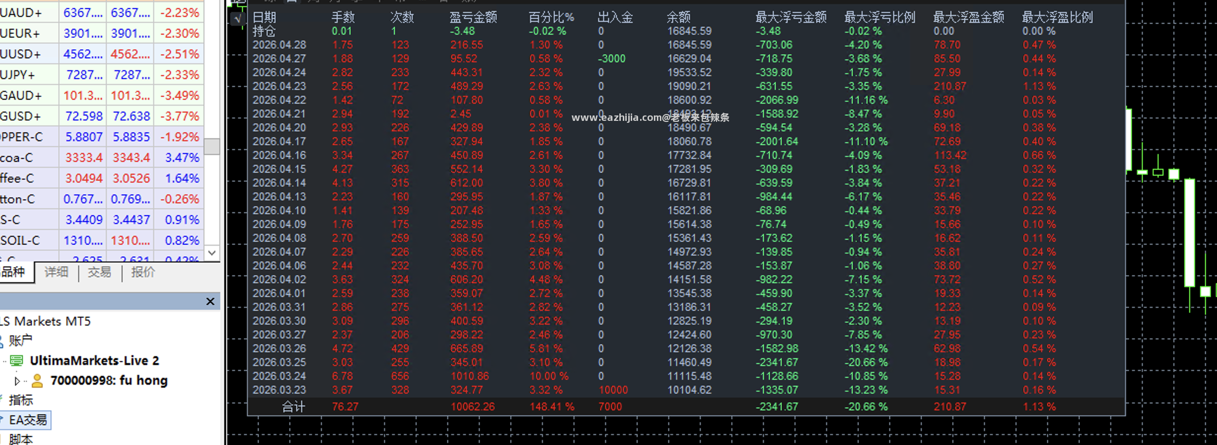 0998金鳞对冲.png