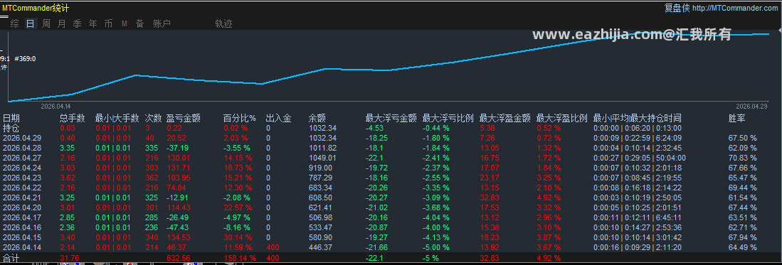 黄金1分钟1.png