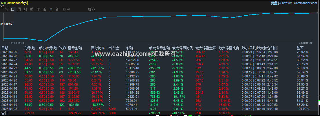 黄金1分钟3.png