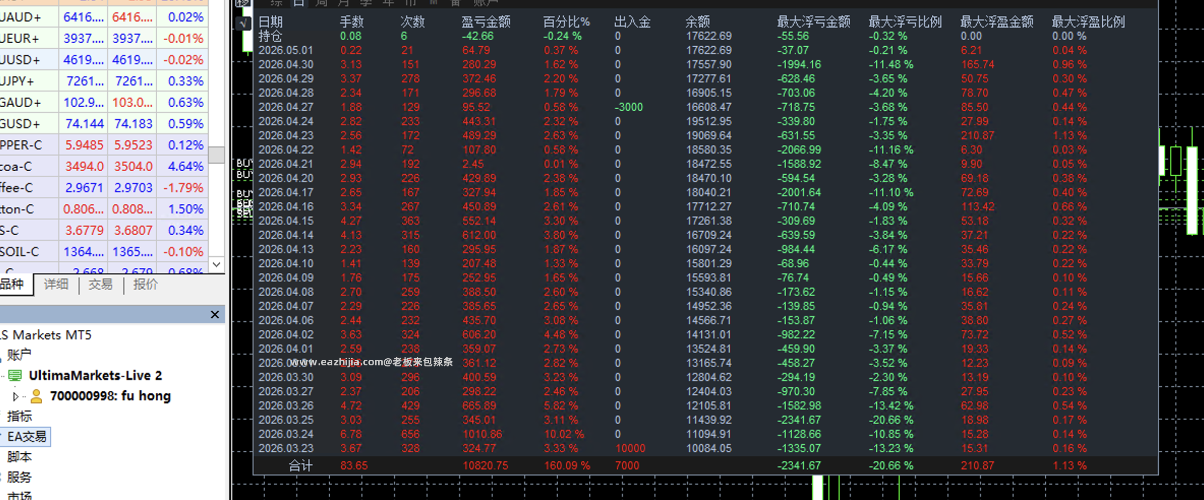 0998金鳞对冲.png